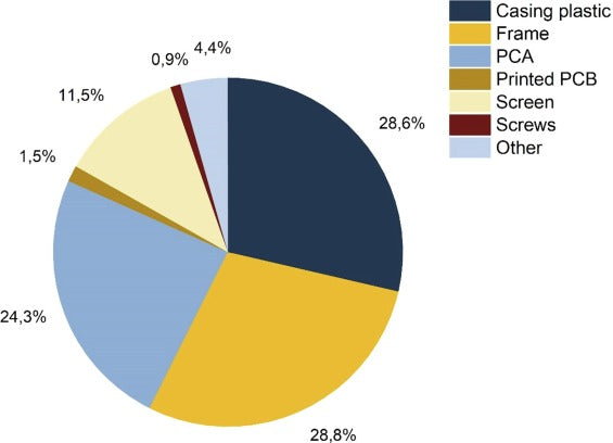 PCB Manufacturing Cost Breakdown– Help Maximize Your Cost Savings – PCB