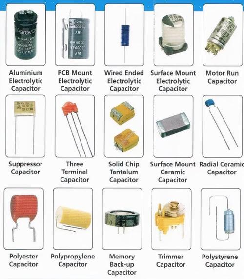 Types Of Capacitors Definition Diagram Working Uses Pcb Hero 4972