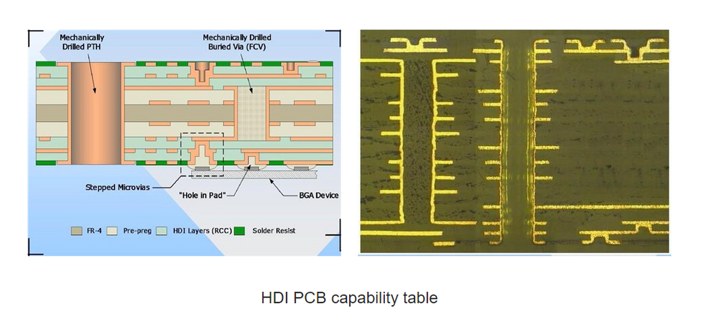 Top 3 PCB Design Guidelines for Every PCB Designer – PCB HERO