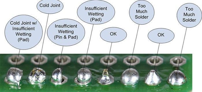 Terminology of the soldering problem