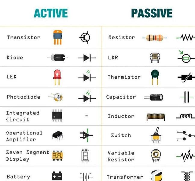 Common electronic interface and electronic component symbols