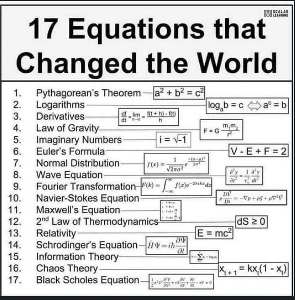 17 Equations that Changed the World