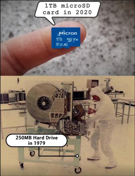 The size of the 250MB hard drive in 1979 compared with the current 1TB microSD card