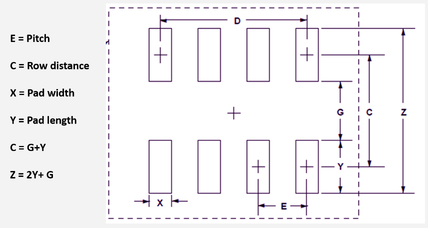 What are solder pads in PCBA design and development?