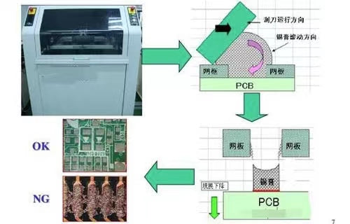 SMT process design key points