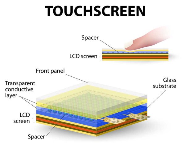 Resistive Touch Sensor: What It Is and How It Works