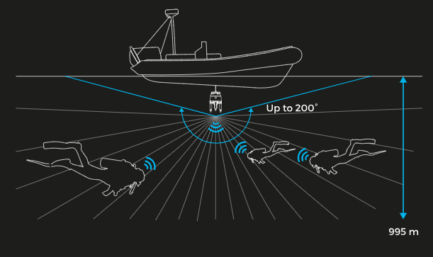 Underwater Acoustic Positioning Solutions