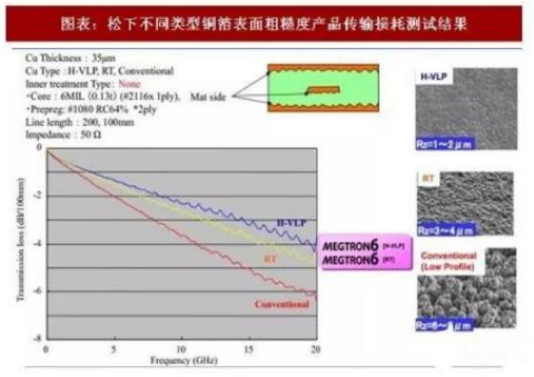 Process analysis of high-speed and high-frequency copper clad laminates