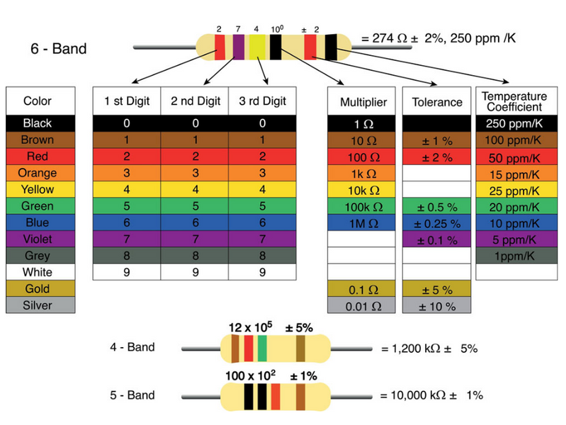 Current Limiting Resistor: Protective Resistor for Regulating Current