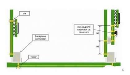 How to solve the SI reflection problem of PCB transmission line