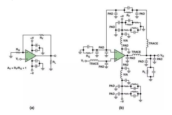 High-speed printed circuit board wiring practice guide