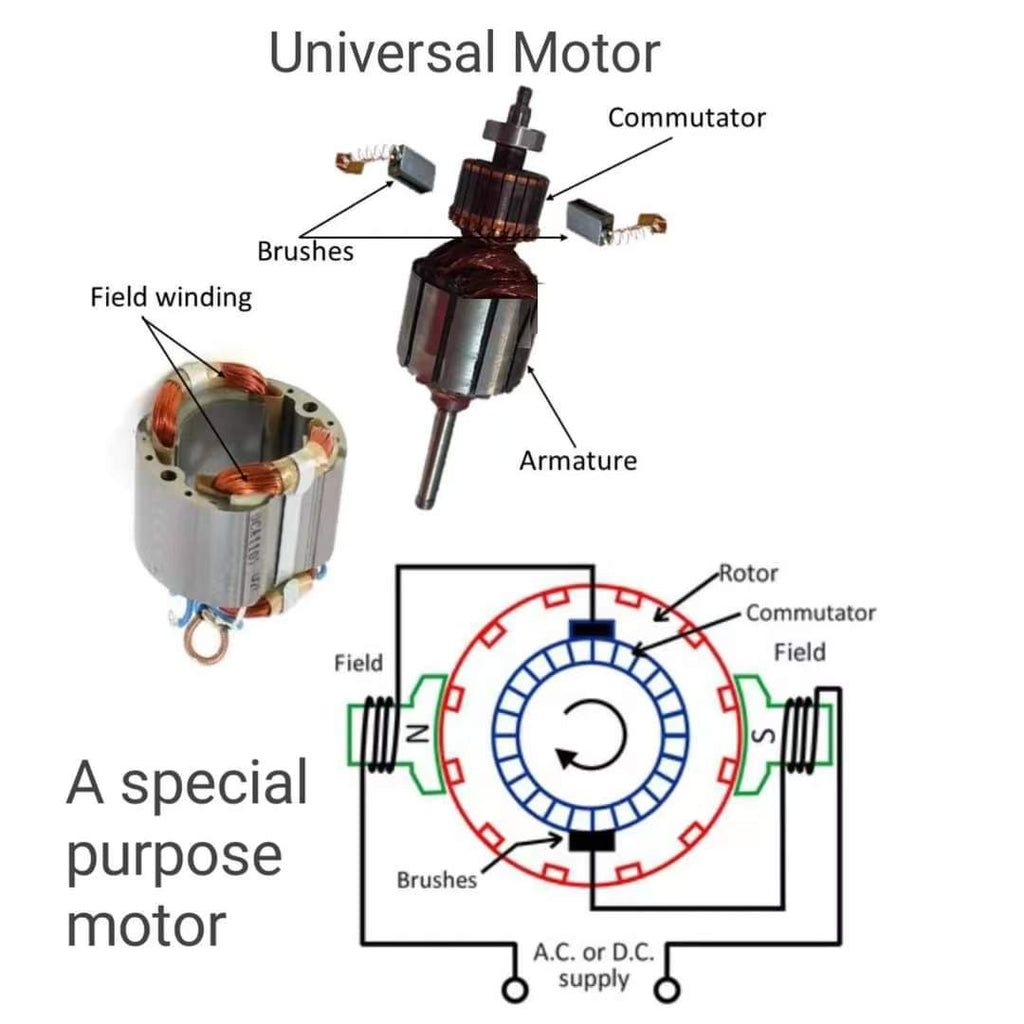 Universal Motor – PCB HERO