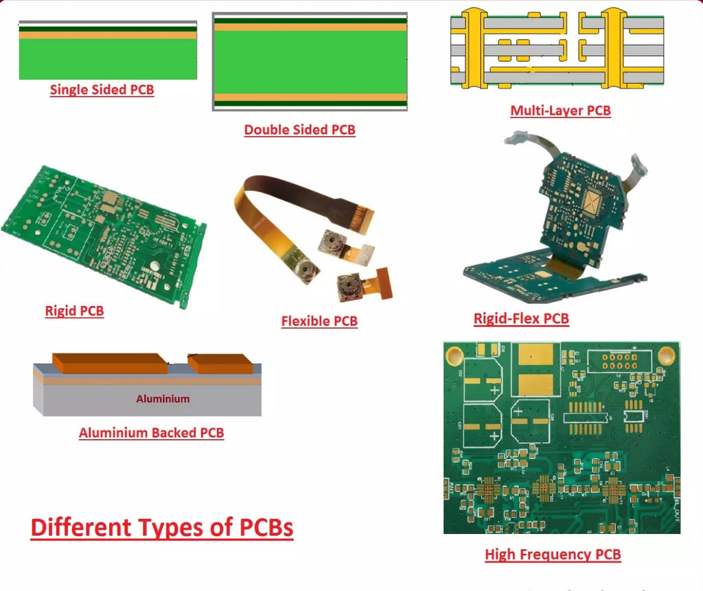 14 PCB Application Areas and Uses of PCB Based on Types – PCB HERO