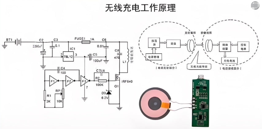 The principle of wireless charging