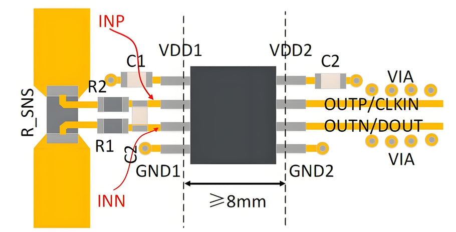 How to design a chip ？