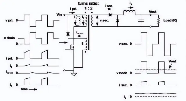 Comparison of advantages and disadvantages of common switching power supplies (SMPS)