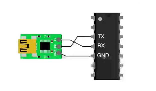 Serial port RS232 RS485 the most essential difference