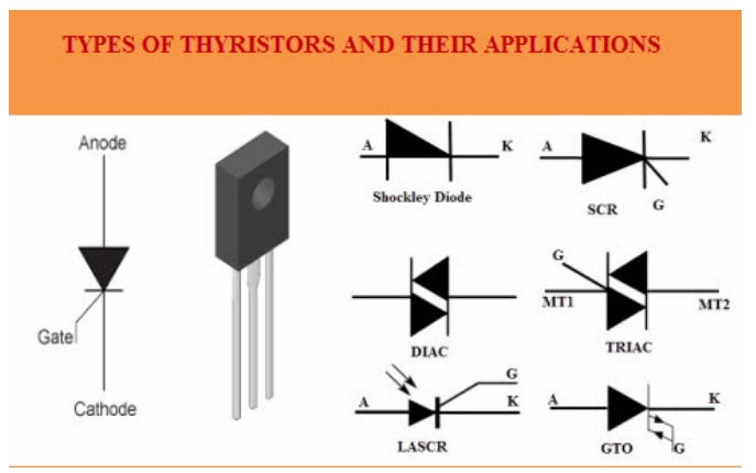 How does a thyristor work?