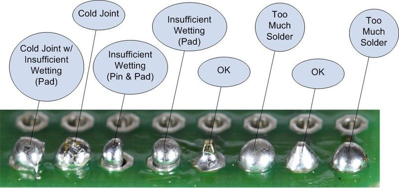 Avoid 10 Common PCB Hand Soldering Problems