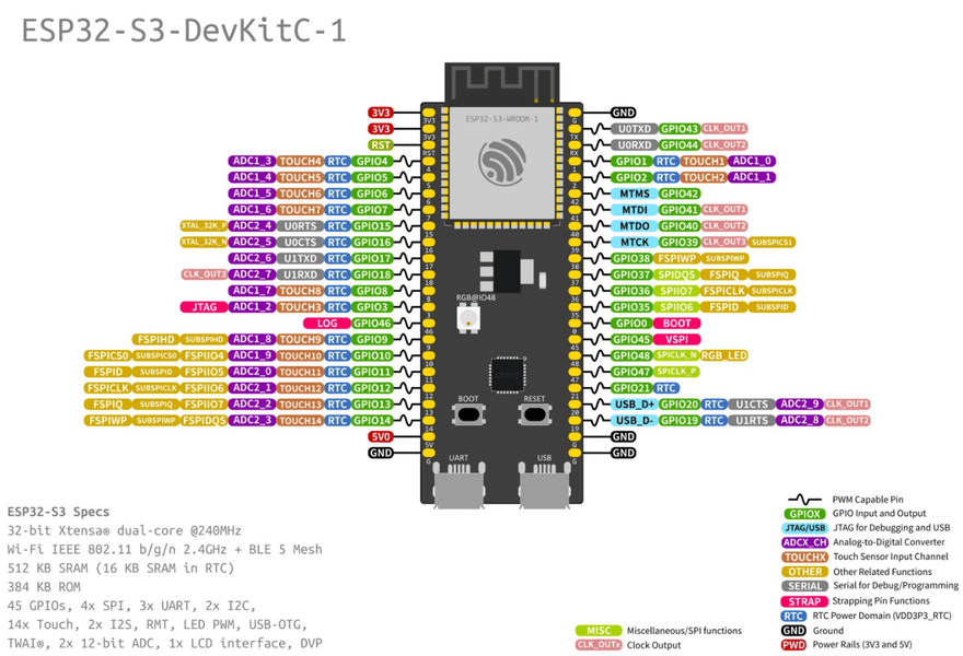 ESP32-S3 Chip: Definition, Pinout, Processor, Application and Development Board