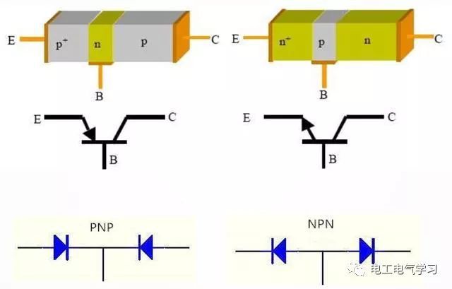 Differences between electrostatic diodes and transistors