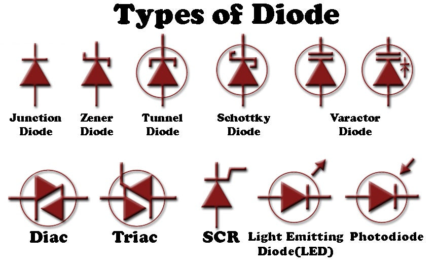 Types of Diode