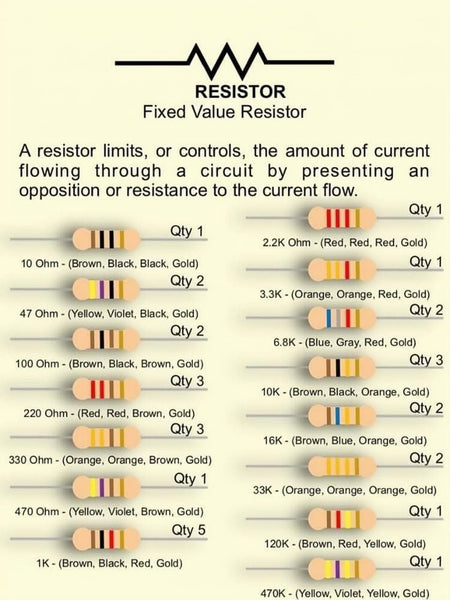 RESISTOR : Fixed Value Resistor