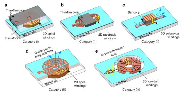 Development and application of MEMS packaging technology