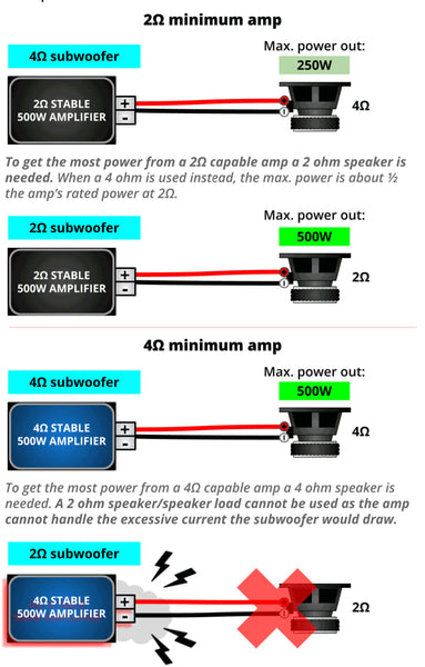 22Ω  minimum amp