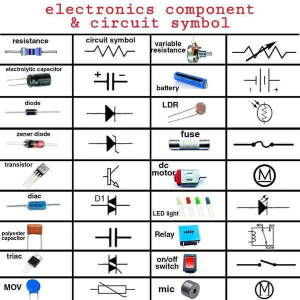 Electronics component& circuit symbol