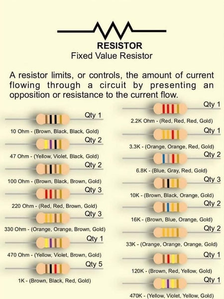 Fixed Value Resistor