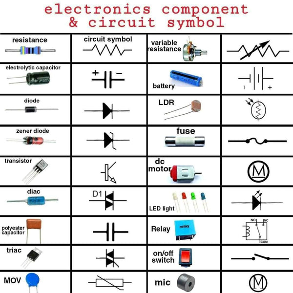 Electronics component & circuit symbol
