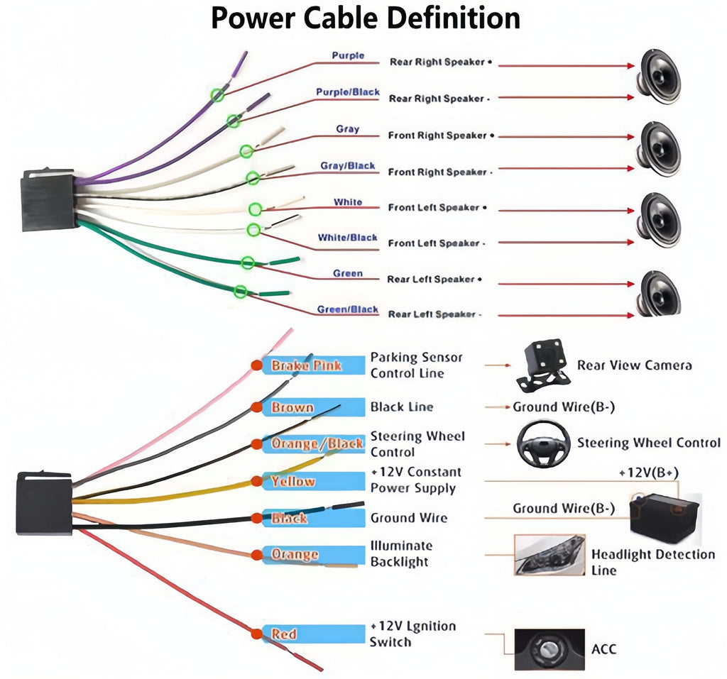 Power Cable Definition – PCB HERO