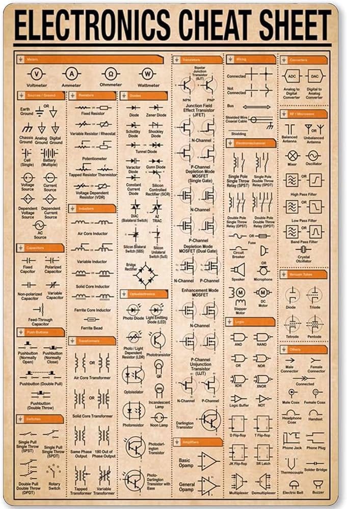 Electronics Cheat Sheet – PCB HERO