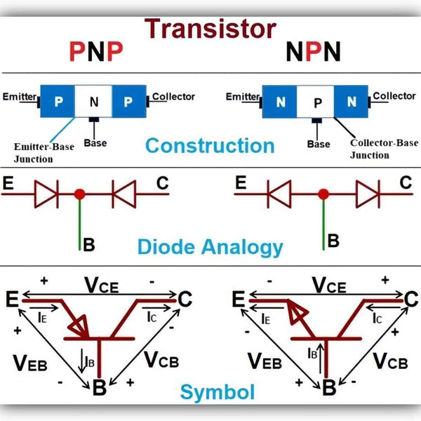 The differences between transistor PNP and NPN