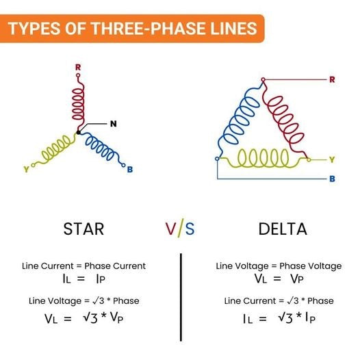 Types Of Three-Phase Lines