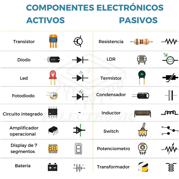 Electronic component : Active And Passive