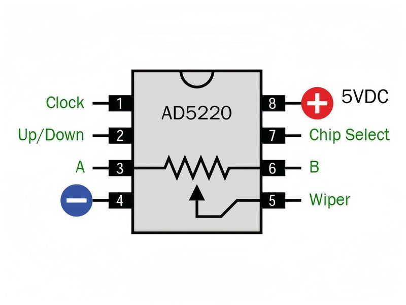 Pin - out Diagram of AD5220 Digital Potentiometer