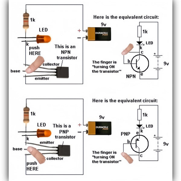 Use your finger to trigger the NPN and PNP transistors to light the LED