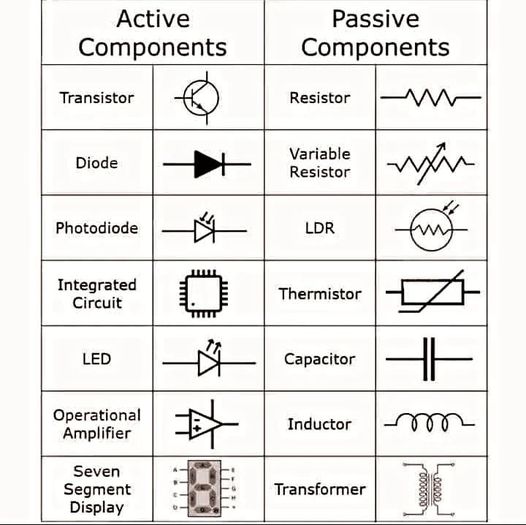 Active Components Vs. Passive Components