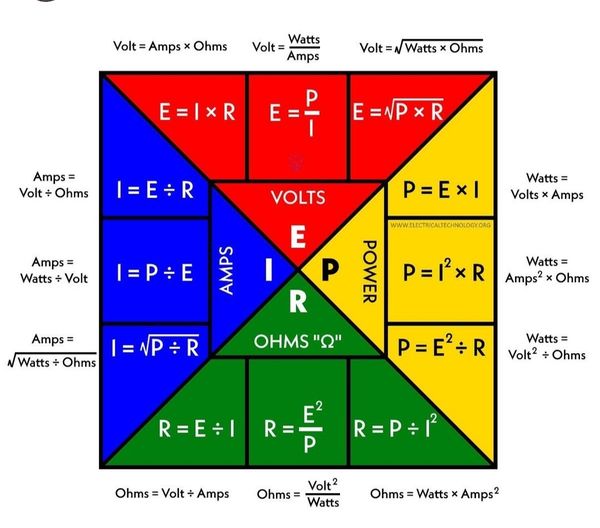 Master Electrical Power: Essential Formulas for Voltage, Current, Resistance, and Power