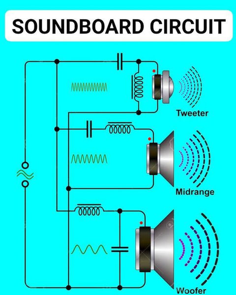 Soundboard Circuit