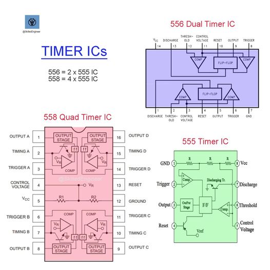 555, 556 and 558 Timer ICs