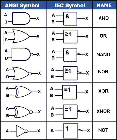 Seven Basic Logic Gates – PCB HERO