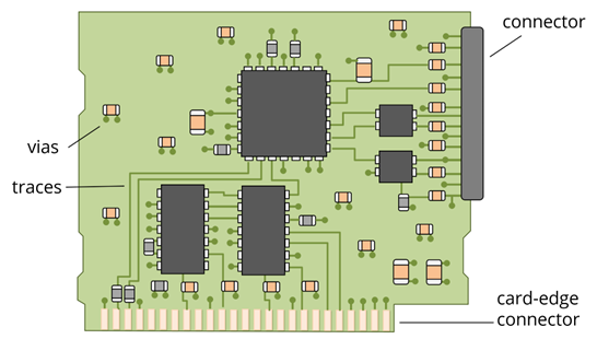 Rules Of Thumb Commonly Used In PCB Wiring – PCB HERO