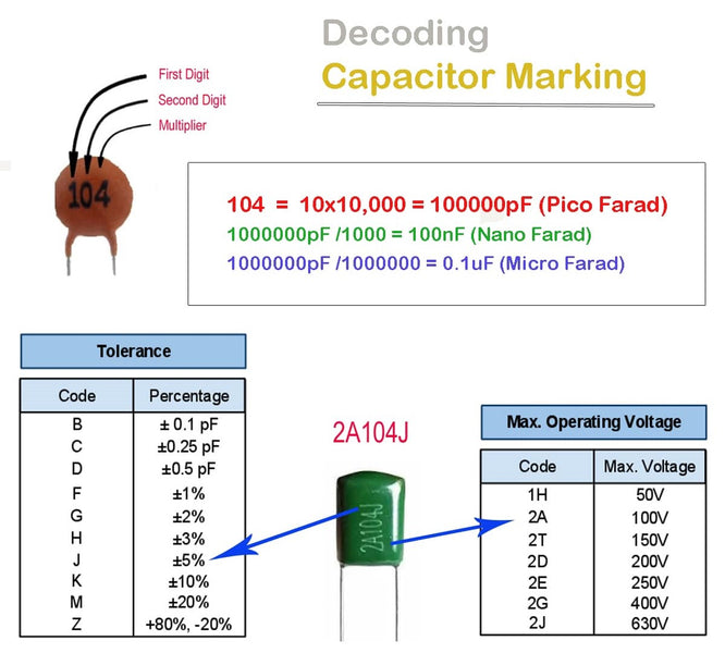 Decoding Capacitor Marking