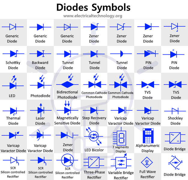 Diode Symbols – Electronic and Electrical Symbols