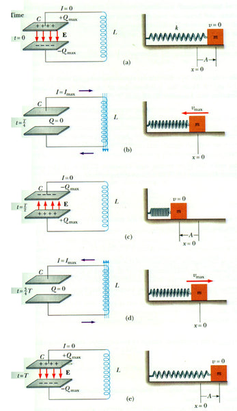 LC Oscillator