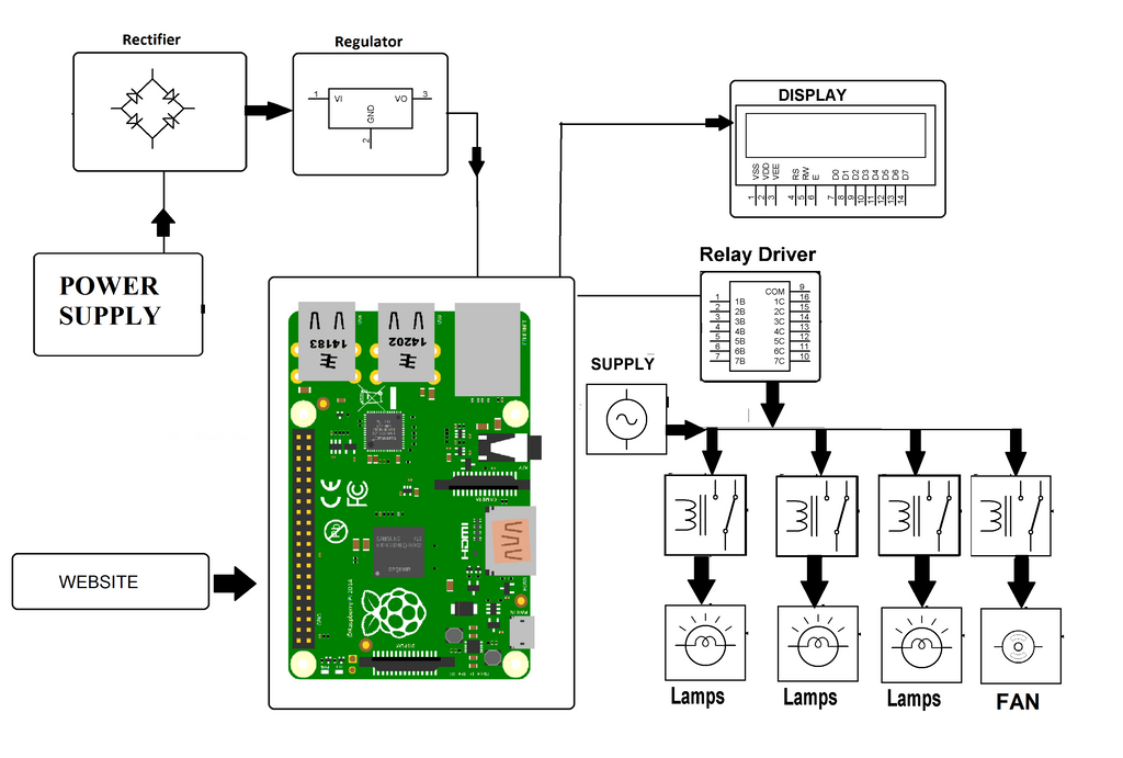 Iot Home Automation Using Raspberry Pi Pcb Hero 4193