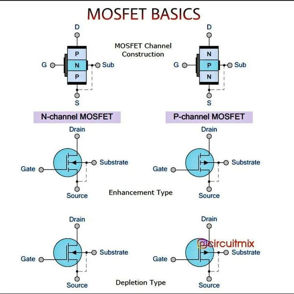 MOSFET BASICS